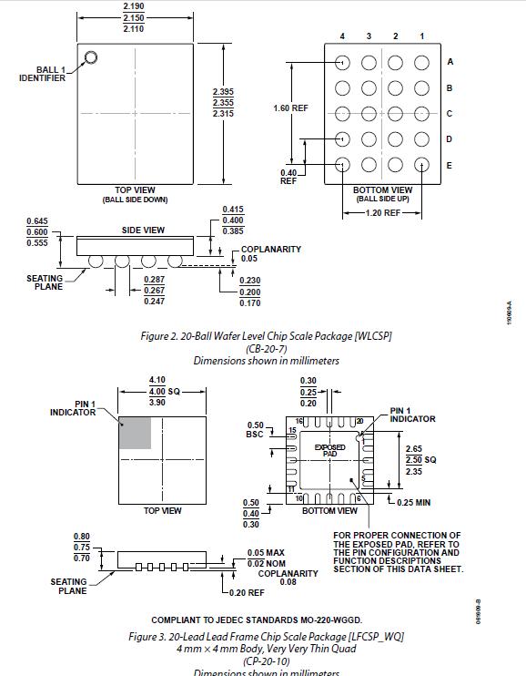 ADP8870封装尺寸图