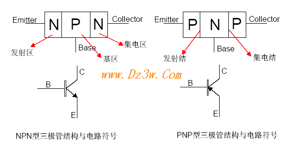 双极结型三极管基本结构及特性