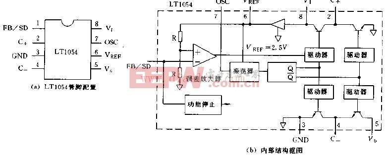 LT1054管脚配置和内部结构电路图