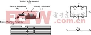 模块及作为热阻抗的PCB示意图