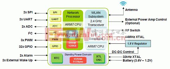 TWR-WIFI-G1011MI的802.11b Wi-Fi应用电路