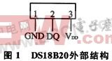 基于Linux平台的温度传感器DS18B20驱动程序设计