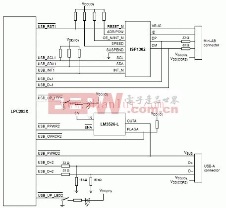 LPC2939 USB OTG端口配置