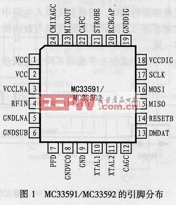 基于MC33591/MC33592的315MHz/434MHz OOK/FSK接收电路设计