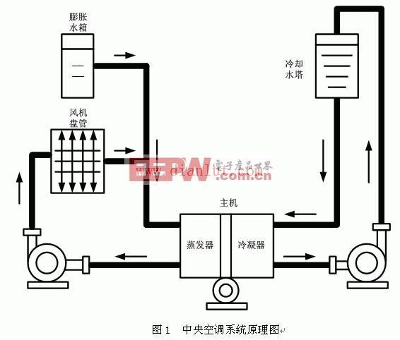 中央空调机组系统电路图