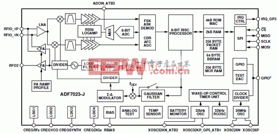 ADF7023-J高性能GMSK收发器应用电路