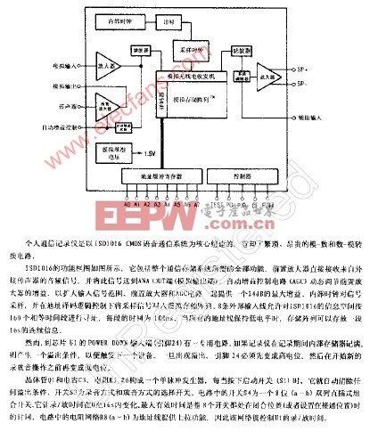 ISD1016 CMOS语音通信系统功能框图