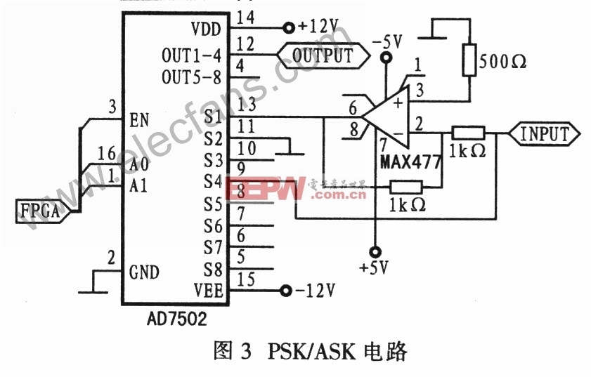 FPGA-ASK电路