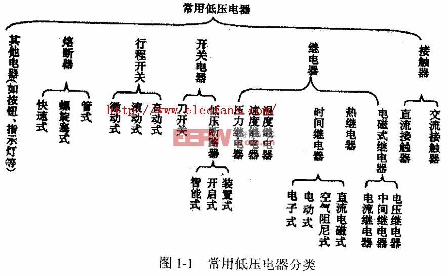 低压电器分类