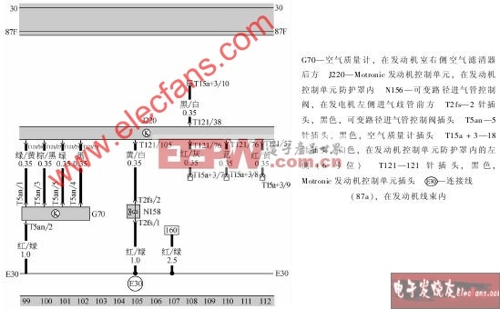 Motronic发动机控制单元、空气质量计、可变路径进