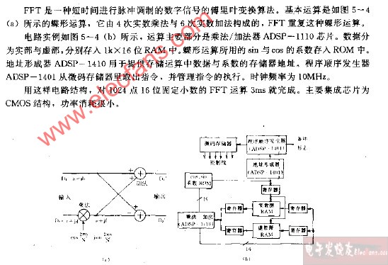 FFT（快速傅里叶变换）运算器电路图