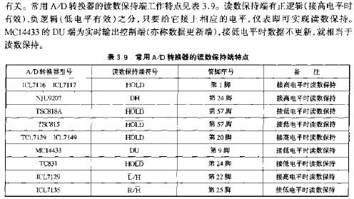 读数保持电路