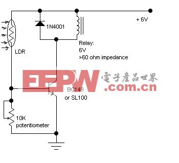 Light Barrier Detector