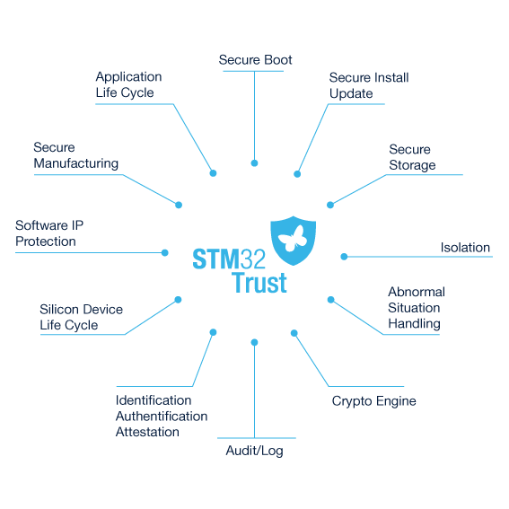 stm32trust.png