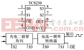 颜色传感器TCS230及颜色识别电路