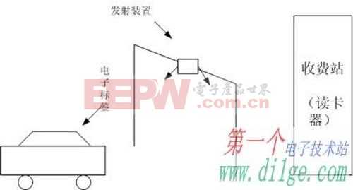 多义性路径识别系统