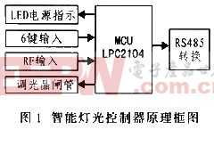 基于LPC2104的智能灯光控制器设计