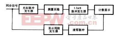 超声波诊断数字显示器电路原理