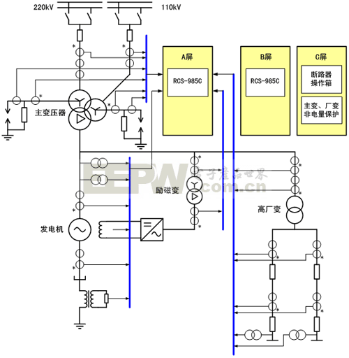 100MW~300MW火电机组推荐方案