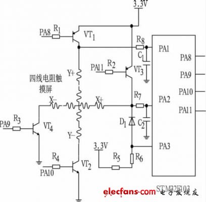 STM32与四线电阻触摸屏的接口电路