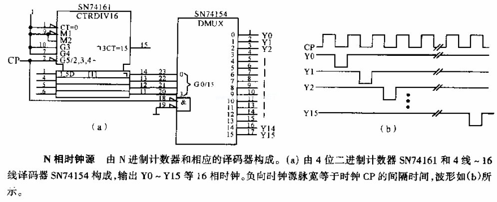 N相时钟源电路图