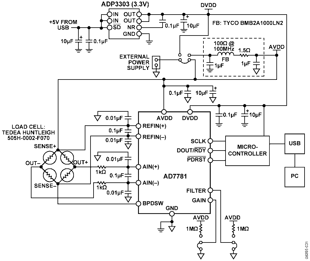 利用内置PGA的20位Σ-Δ型ADC AD7781实现电子秤设计 (CN0108)