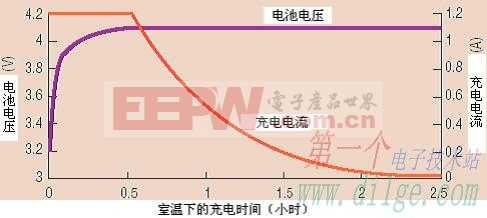 TI的锂离子电池充电保护集成电路UCC3957