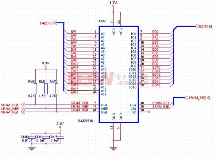 异步SDRAM存储器接口电路设计