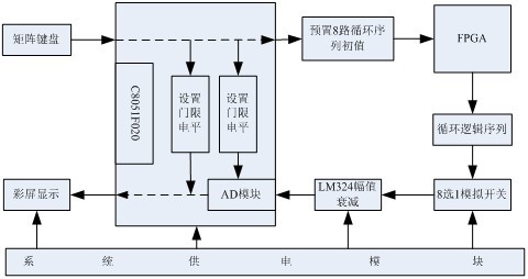 系统框图