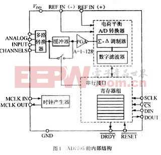 AD7705 16位Σ-ΔA/D转换器在数字传感器中的应用