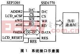 SEP3203与伪彩LCD驱动SSD1770的接口设计