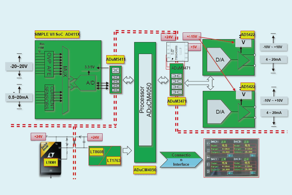 基于AD4111的PLC-DCS系统模拟输入解决方案+ADI无线状态监控解决方案
